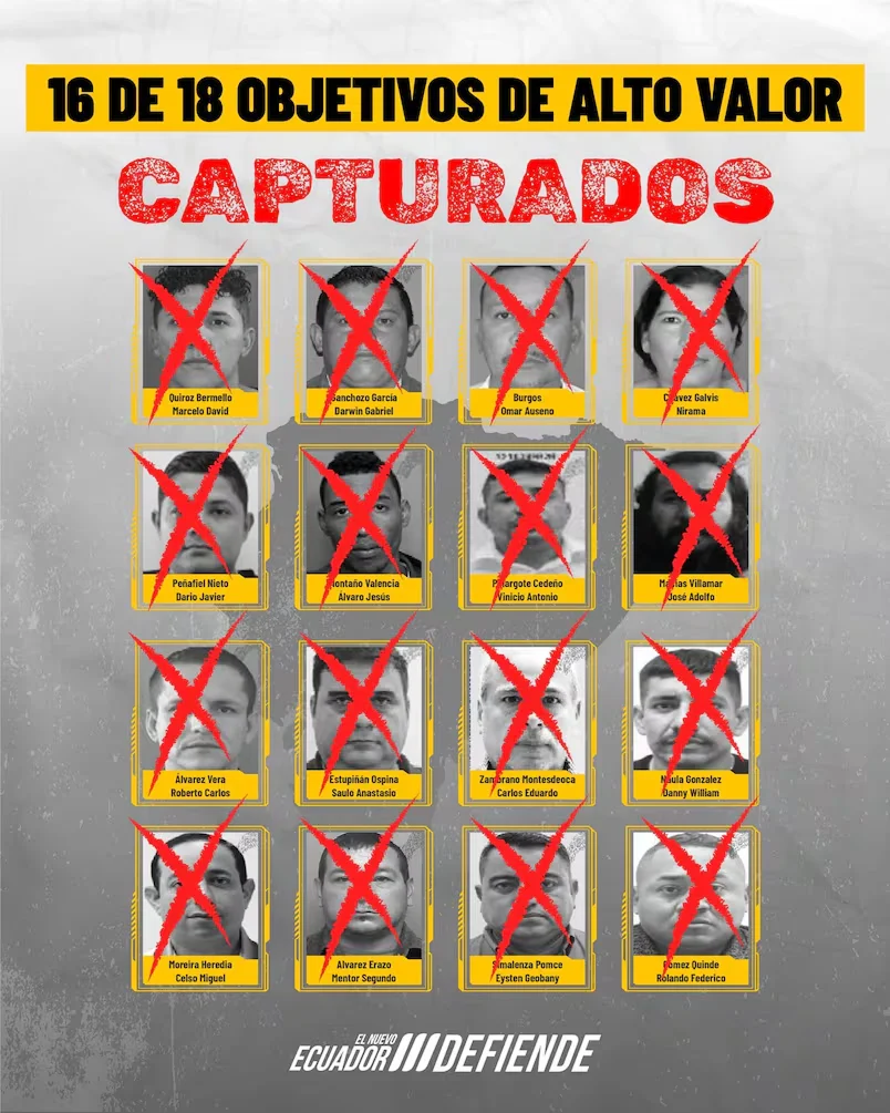 La captura de ‘Fede’ reduce lista de capos fugados: Gobierno señala que 16 de los 18 objetivos de alto valor han sido capturados